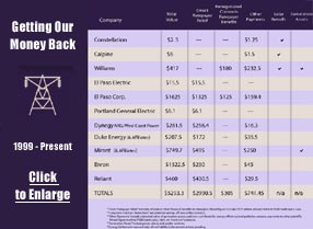 Getting our money back