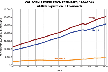 population estimates chart