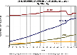 demographic groups chart