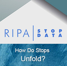 Stop Data