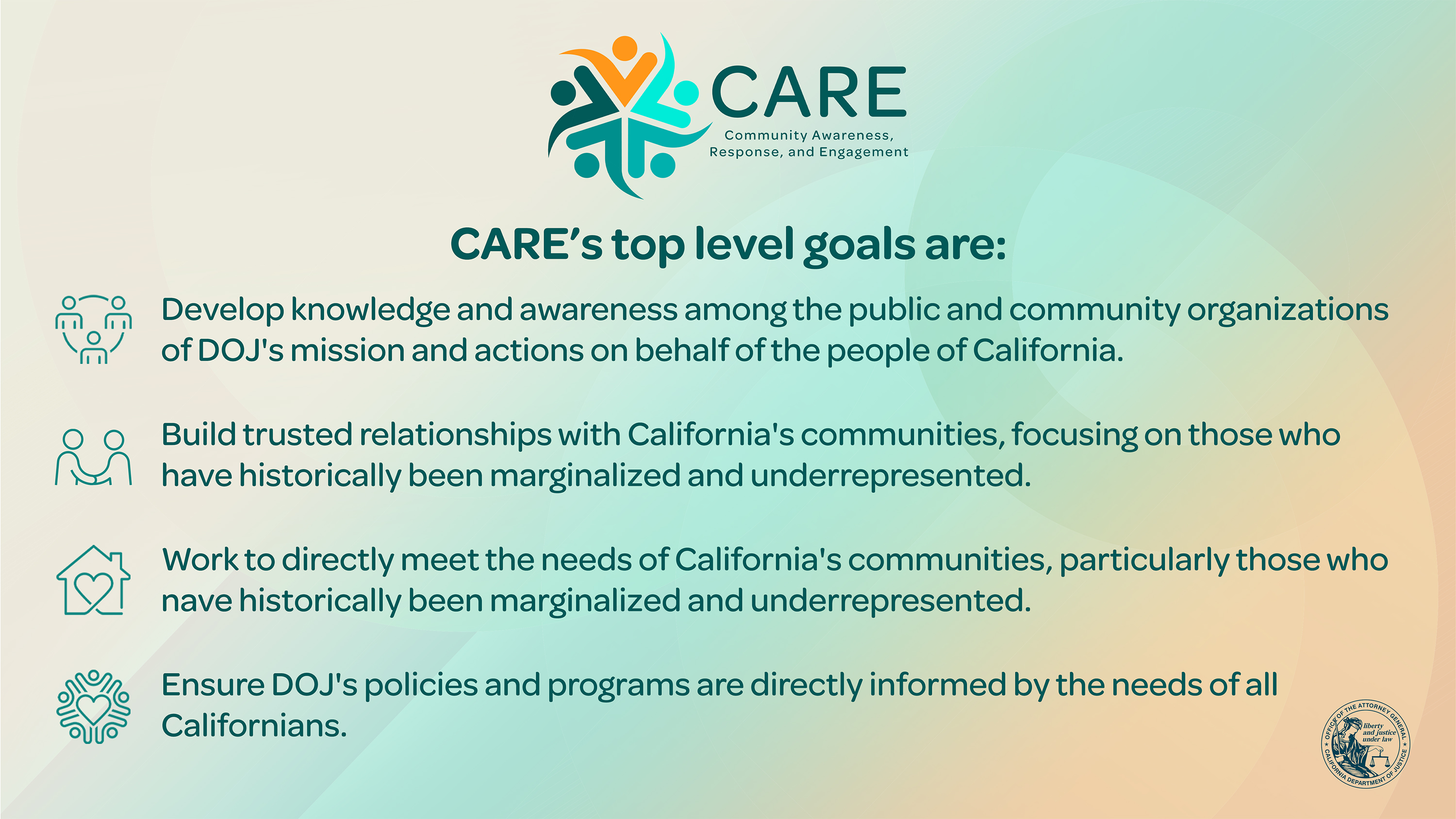 CARE's initial top-level goals