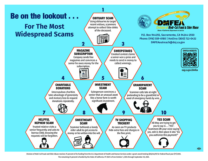 Be on the Lookout for the Most Widespread Scams - English Version