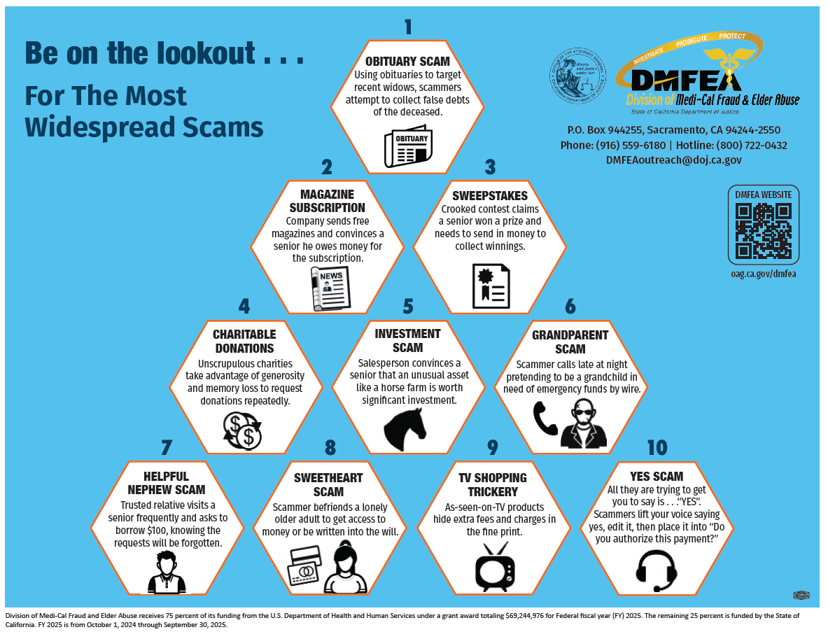 Be on the Lookout for the Most Widespread Scams - English Version