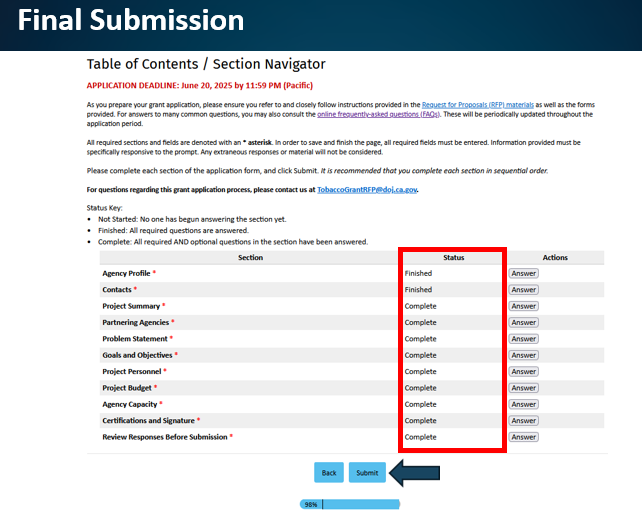 Final Submission Infographic